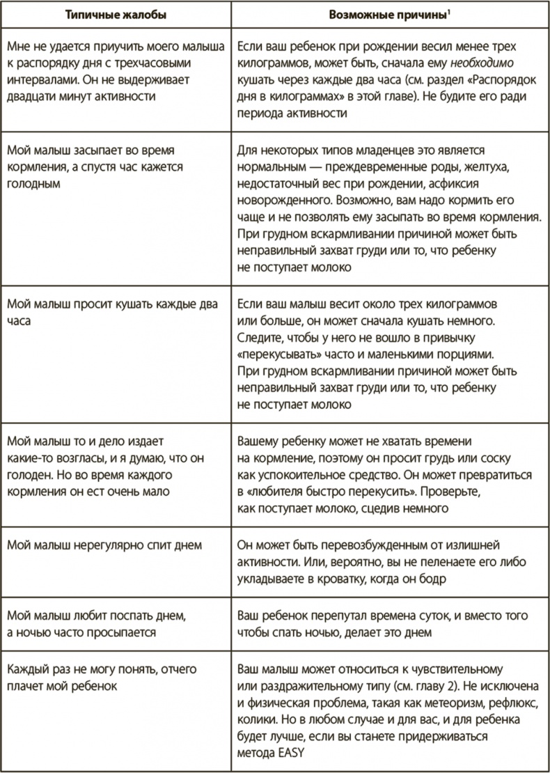 Иллюстрация к книге — Секреты высыпающейся мамы. О сне, кормлении и общении с малышом от рождения до детского сада [i_003.jpg]