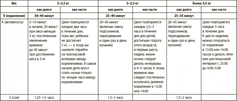 Иллюстрация к книге — Секреты высыпающейся мамы. О сне, кормлении и общении с малышом от рождения до детского сада [i_004.jpg]