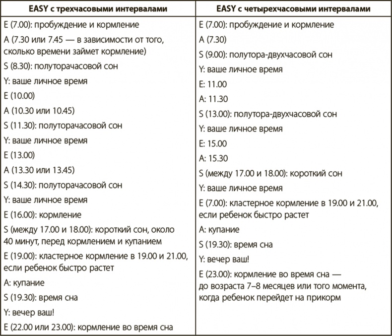 Иллюстрация к книге — Секреты высыпающейся мамы. О сне, кормлении и общении с малышом от рождения до детского сада [i_006.jpg]