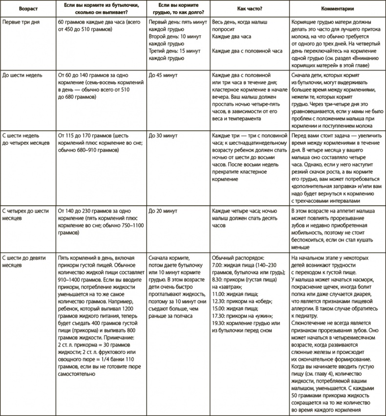 Иллюстрация к книге — Секреты высыпающейся мамы. О сне, кормлении и общении с малышом от рождения до детского сада [i_008.jpg]