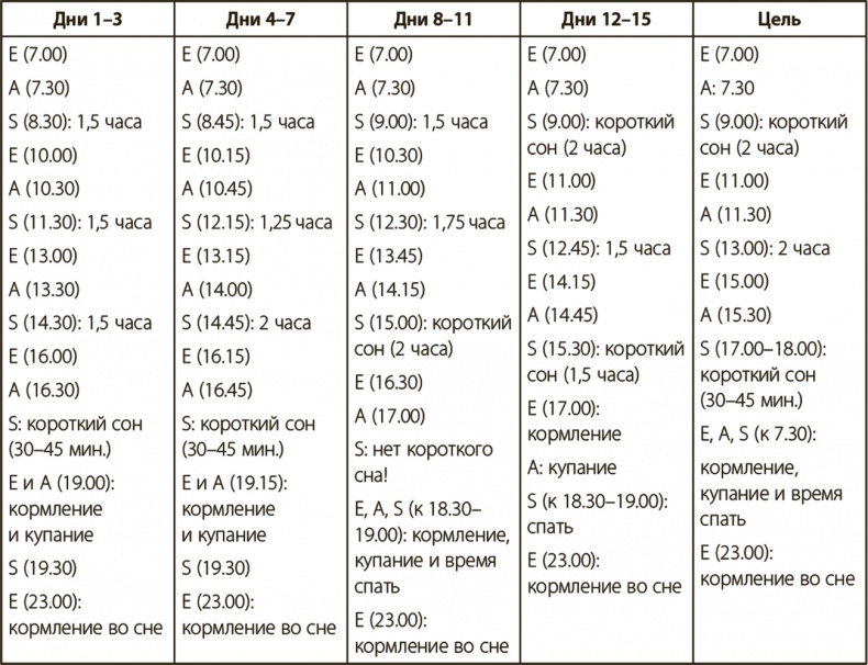 Иллюстрация к книге — Секреты высыпающейся мамы. О сне, кормлении и общении с малышом от рождения до детского сада [i_014.jpg]