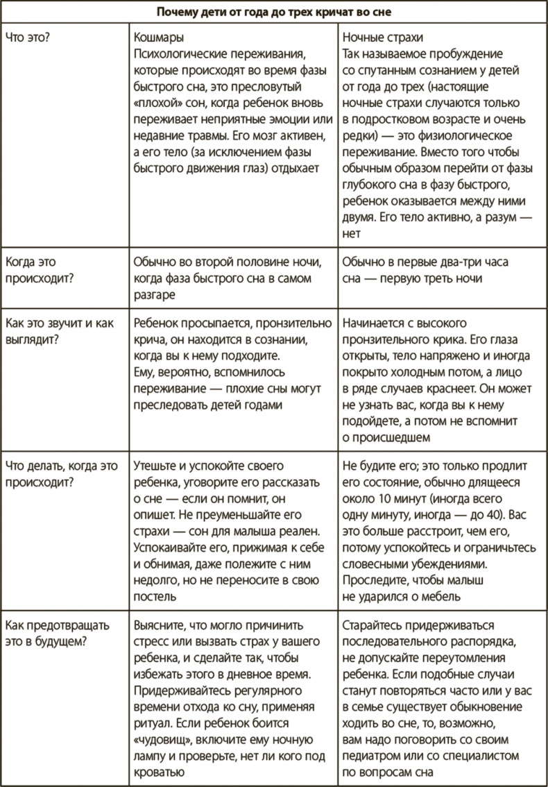 Иллюстрация к книге — Секреты высыпающейся мамы. О сне, кормлении и общении с малышом от рождения до детского сада [i_015.jpg]