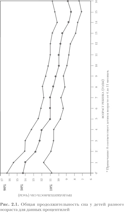 Иллюстрация к книге — Здоровый сон — счастливый ребенок [i_001.jpg]