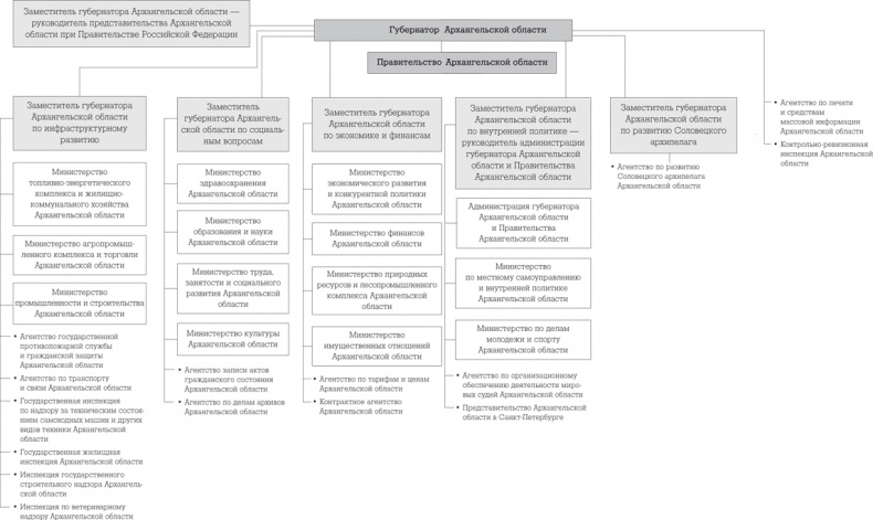 Иллюстрация к книге — Госслужба на 100 %. Как все устроено [i_013.jpg]