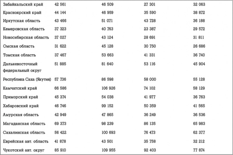 Иллюстрация к книге — Госслужба на 100 %. Как все устроено [i_066.jpg]