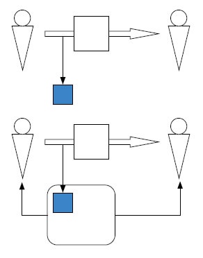 Иллюстрация к книге — Корпоративный тайм-менеджмент. Энциклопедия решений [i_002.jpg]