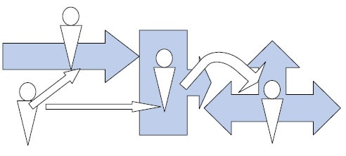 Иллюстрация к книге — Корпоративный тайм-менеджмент. Энциклопедия решений [i_035.jpg]