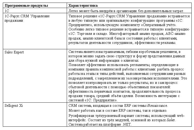 Иллюстрация к книге — Морская звезда завоевывает жизненное пространство. Новый взгляд на работу специалиста по продажам [Autogen_eBook_id13.jpg]