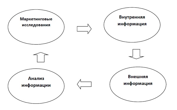 Иллюстрация к книге — Альтернатива: мы или конкуренты [i_011.jpg]