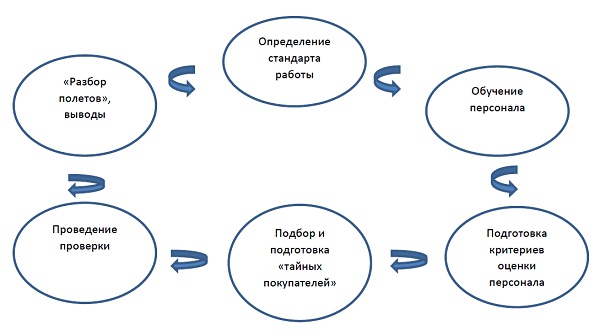 Иллюстрация к книге — Альтернатива: мы или конкуренты [i_017.jpg]