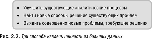 Иллюстрация к книге — Революция в аналитике. Как в эпоху Big Data улучшить ваш бизнес с помощью операционной аналитики [i_007.jpg]