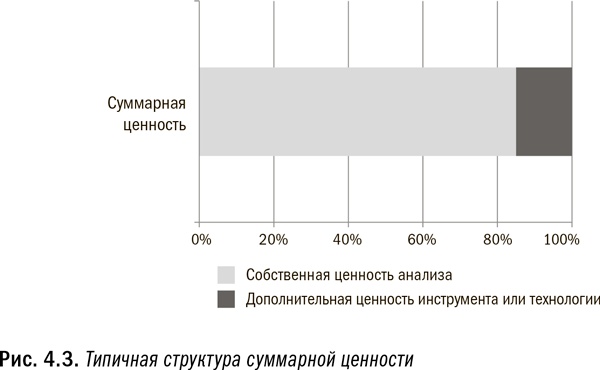Иллюстрация к книге — Революция в аналитике. Как в эпоху Big Data улучшить ваш бизнес с помощью операционной аналитики [i_015.jpg]