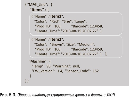 Иллюстрация к книге — Революция в аналитике. Как в эпоху Big Data улучшить ваш бизнес с помощью операционной аналитики [i_020.jpg]
