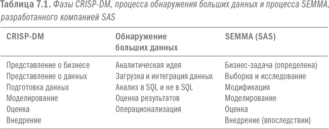 Иллюстрация к книге — Революция в аналитике. Как в эпоху Big Data улучшить ваш бизнес с помощью операционной аналитики [i_027.jpg]
