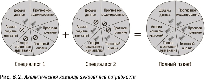 Иллюстрация к книге — Революция в аналитике. Как в эпоху Big Data улучшить ваш бизнес с помощью операционной аналитики [i_032.jpg]