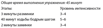 Иллюстрация к книге — Плоский живот. Идеальная диета и система упражнений [i_015.jpg]