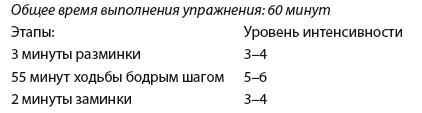 Иллюстрация к книге — Плоский живот. Идеальная диета и система упражнений [i_022.jpg]