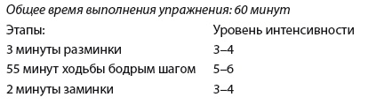 Иллюстрация к книге — Плоский живот. Идеальная диета и система упражнений [i_024.jpg]