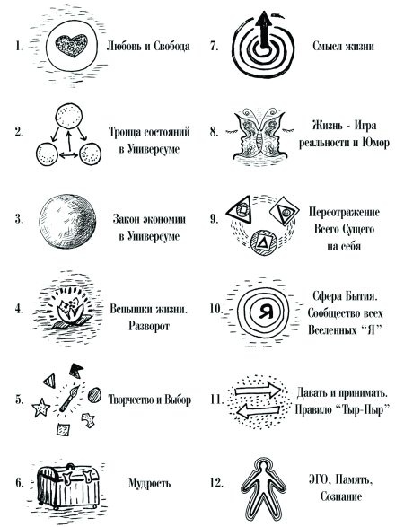 Иллюстрация к книге — Психология реальности [i_019.jpg]