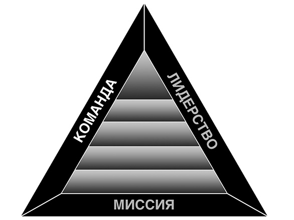 Иллюстрация к книге — Увольте себя! [i_004.jpg]