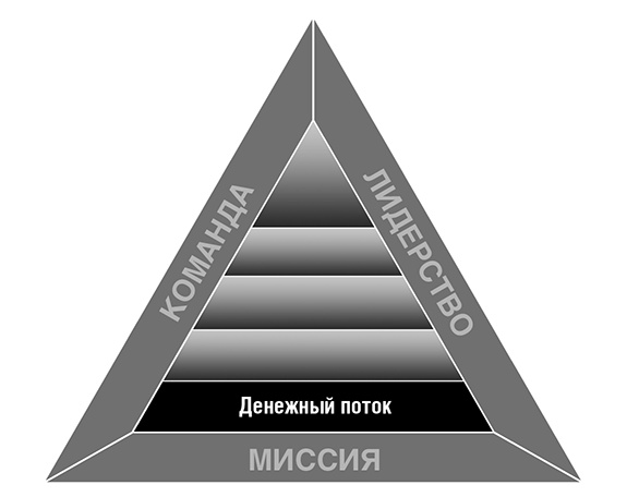Иллюстрация к книге — Увольте себя! [i_006.jpg]