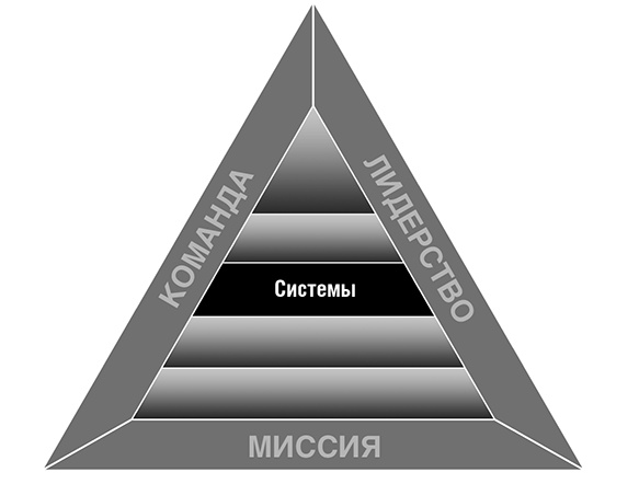 Иллюстрация к книге — Увольте себя! [i_008.jpg]