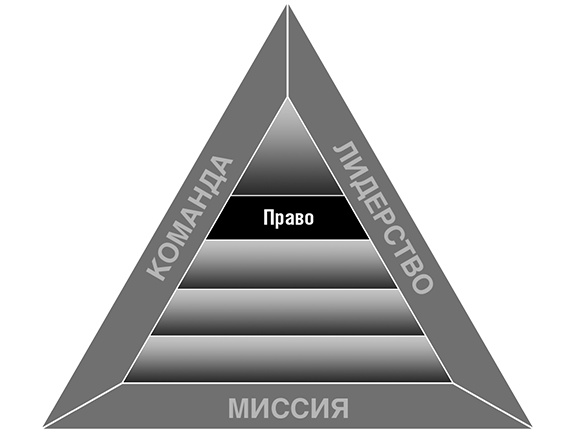 Иллюстрация к книге — Увольте себя! [i_009.jpg]