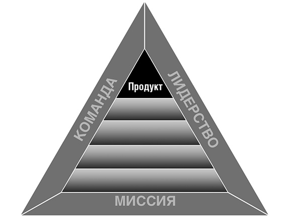 Иллюстрация к книге — Увольте себя! [i_010.jpg]