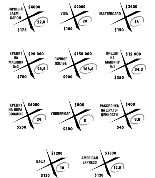 Иллюстрация к книге — Освободитесь от плохих долгов [i_006.jpg]