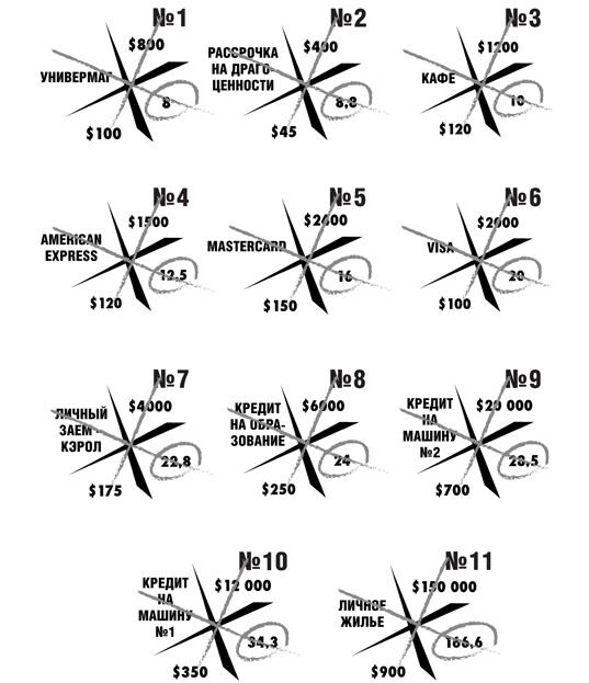 Иллюстрация к книге — Освободитесь от плохих долгов [i_011.jpg]