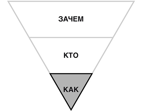 Иллюстрация к книге — Цели и решения [i_007.jpg]