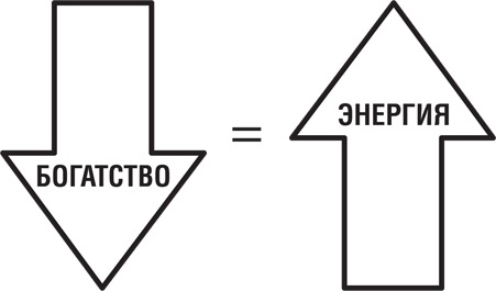 Иллюстрация к книге — Почему мы хотим, чтобы вы были богаты [i_009.jpg]