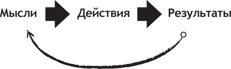 Иллюстрация к книге — Почему мы хотим, чтобы вы были богаты [i_025.jpg]