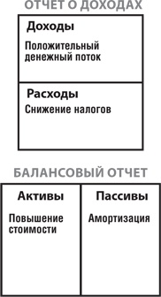 Иллюстрация к книге — Почему мы хотим, чтобы вы были богаты [i_046.jpg]