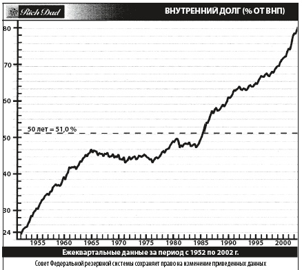 Иллюстрация к книге — Богатый инвестор - быстрый инвестор [i_006.jpg]