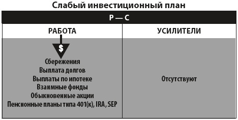 Иллюстрация к книге — Богатый инвестор - быстрый инвестор [i_014.jpg]