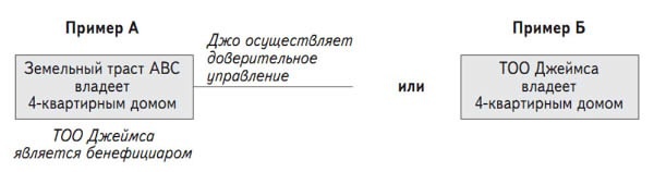 Иллюстрация к книге — Инвестиции в недвижимость [i_017.jpg]