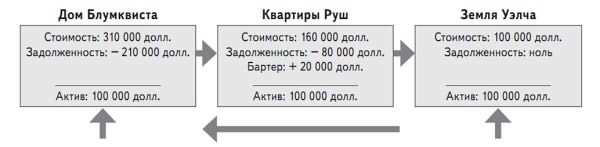 Иллюстрация к книге — Инвестиции в недвижимость [i_045.jpg]