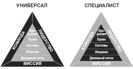 Иллюстрация к книге — Дар Мидаса [i_004.jpg]