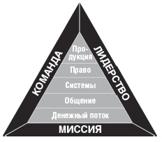Иллюстрация к книге — Дар Мидаса [i_006.jpg]
