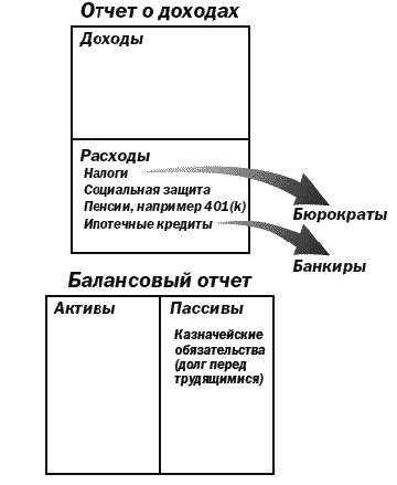 Иллюстрация к книге — Поднимите свой финансовый IQ [_07.jpg]