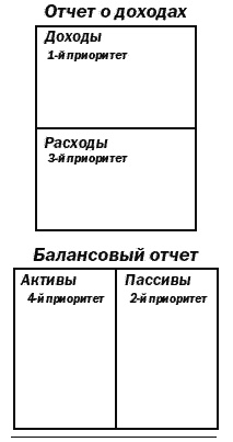 Иллюстрация к книге — Поднимите свой финансовый IQ [_11.jpg]