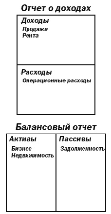Иллюстрация к книге — Поднимите свой финансовый IQ [_21.jpg]