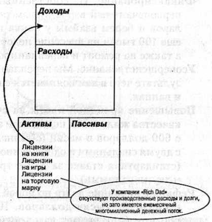 Иллюстрация к книге — Заговор богатых [i_019.jpg]