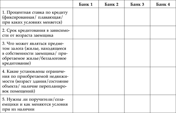 Иллюстрация к книге — Тайна денег. Книга самой богатой ученицы Кийосаки [_029tab.jpg]