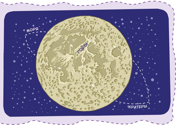 Иллюстрация к книге — Увлекательная астрономия. Детские энциклопедии с Чевостиком [i_022.jpg]