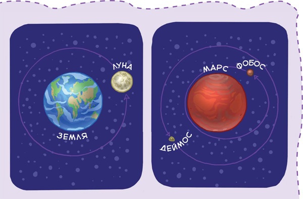 Иллюстрация к книге — Увлекательная астрономия. Детские энциклопедии с Чевостиком [i_037.jpg]