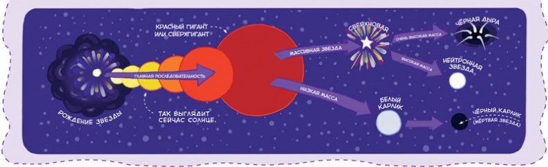 Иллюстрация к книге — Увлекательная астрономия. Детские энциклопедии с Чевостиком [i_053.jpg]