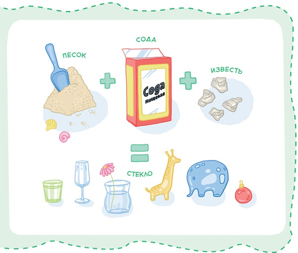 Иллюстрация к книге — Увлекательная химия [i_012.jpg]