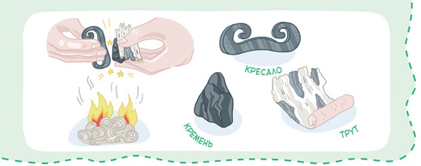 Иллюстрация к книге — Увлекательная химия [i_017.jpg]